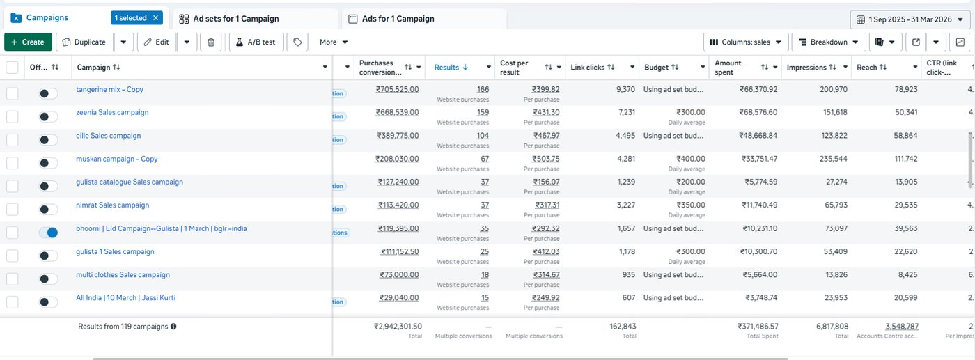 Meta Ads Manager for a fashion e-commerce account