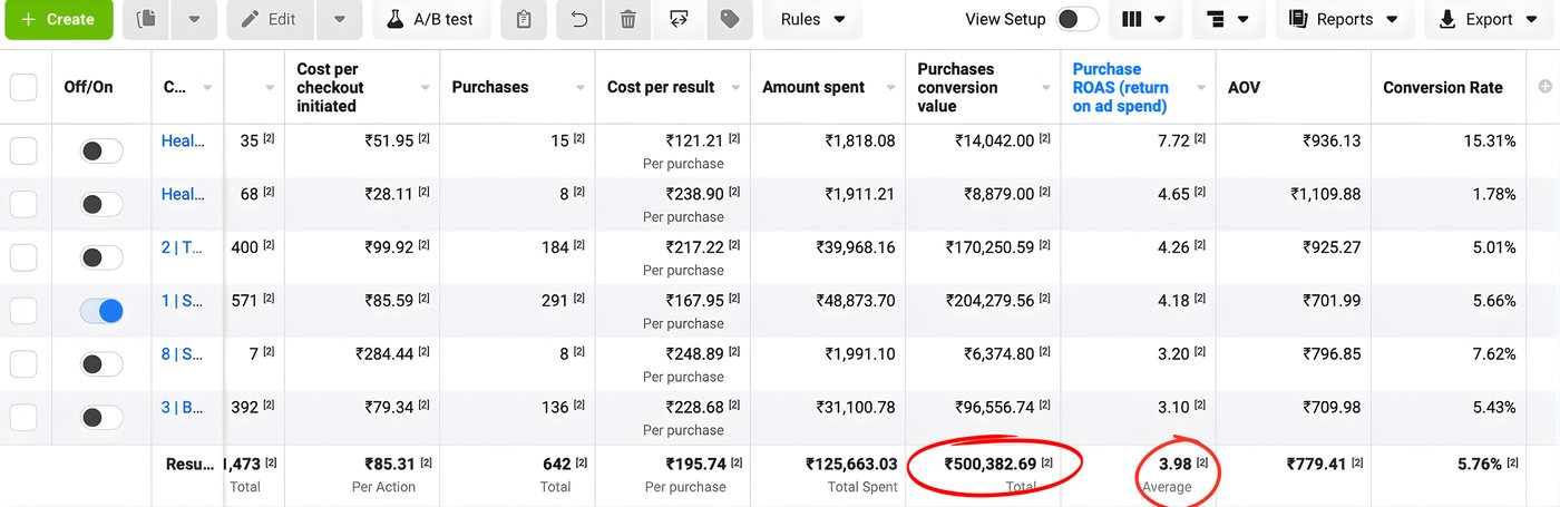 Meta Ads Manager purchase value dashboard